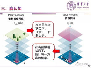人工智能技术与产业发展及人工智能应用软件开发全景解析