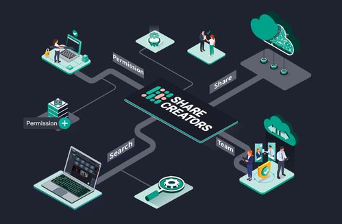 架构重构赋能，性能与扩展性双重飞跃 Share Creators智能数字资产管理软件3.0引领人工智能应用新纪元