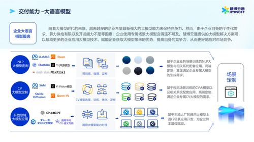 慧博云通携手图灵人工智能研究院，共绘AI金融应用开发新蓝图